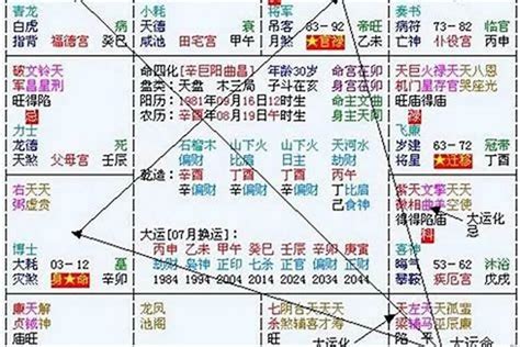 2023八字流年運勢免費|生辰八字算命、五行喜用神查詢（免費測算）